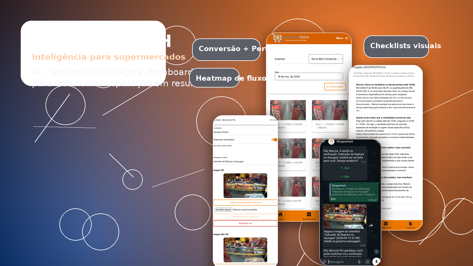 Composição visual do Shoppertech com dashboards, câmeras e WhatsApp